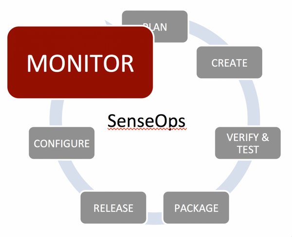 Monitoring and auto-starting Node.js services on Windows Server